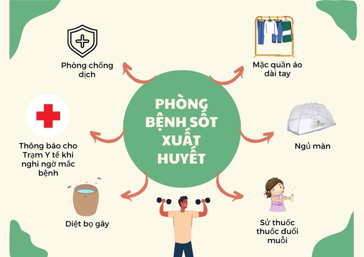 Cảnh báo dịch sốt xuất huyết bùng phát tại thời điểm giao mùa - Ảnh 4.