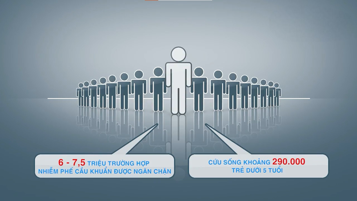 Vắc xin phế cầu khuẩn bảo vệ cơ thể như thế nào?- Ảnh 2. Vắc xin phế cầu khuẩn bảo vệ cơ thể như thế nào?- Ảnh 2.