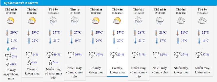 Chi tiết 2 đợt không khí lạnh liên tiếp ở miền Bắc- Ảnh 3.