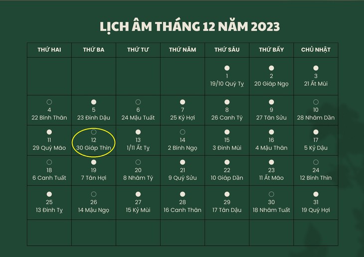Lịch âm 12/12 - Âm lịch hôm nay 12/12 - Lịch vạn niên ngày 12/12/2023- Ảnh 1.