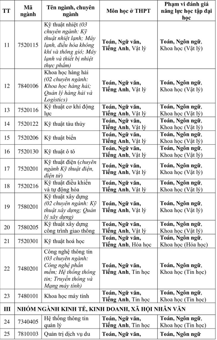Trường đại học đầu tiên công bố phương thức tuyển sinh năm 2025- Ảnh 2. Trường đại học đầu tiên công bố phương thức tuyển sinh năm 2025- Ảnh 2.