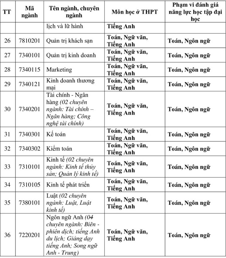 Trường đại học đầu tiên công bố phương thức tuyển sinh năm 2025- Ảnh 3. Trường đại học đầu tiên công bố phương thức tuyển sinh năm 2025- Ảnh 3.