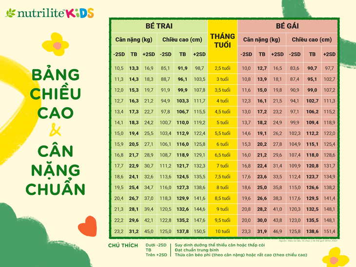 Để chăm sóc trẻ phát triển khoẻ mạnh, ba mẹ cần lưu ý gì?- Ảnh 2.