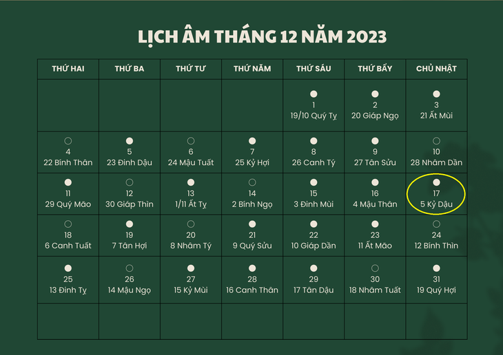 Lịch âm 17/12 - Âm lịch hôm nay 17/12 - Lịch vạn niên ngày 17/12/2023- Ảnh 1.