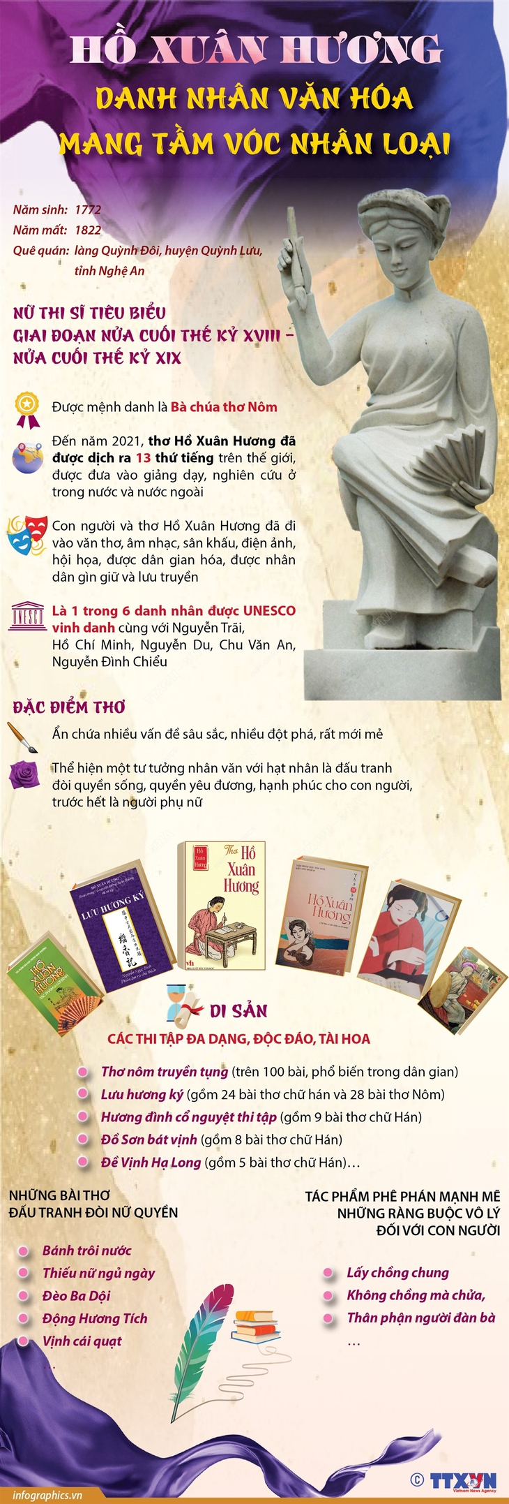 7 danh nhân của Việt Nam được UNESCO vinh danh- Ảnh 21.