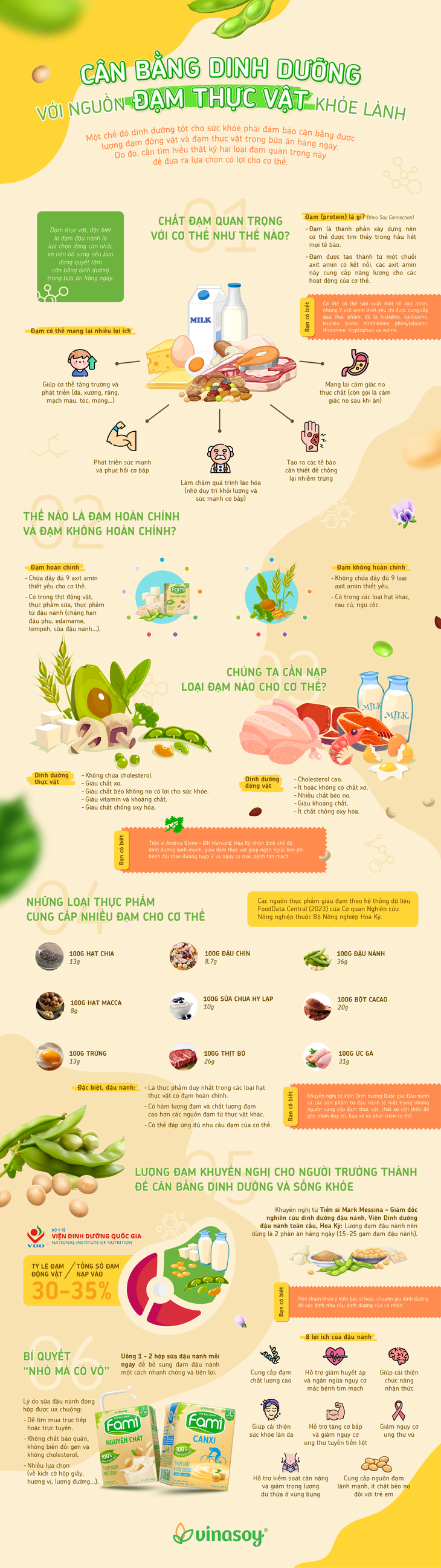 Tất tần tật về đạm & bí quyết sống khỏe với đạm thực vật- Ảnh 1.
