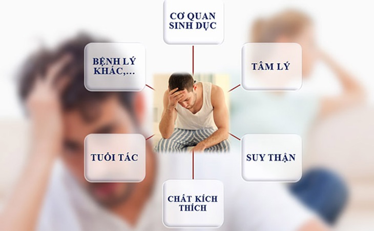Yếu sinh lý là thuật ngữ chỉ tình trạng suy giảm chức năng tình dục ở nam giới với một số biểu hiện đặc trưng như giảm ham muốn tình dục, rối loạn cương, xuất tinh sớm, đau đớn khi quan hệ, khó có con. Ảnh minh họa