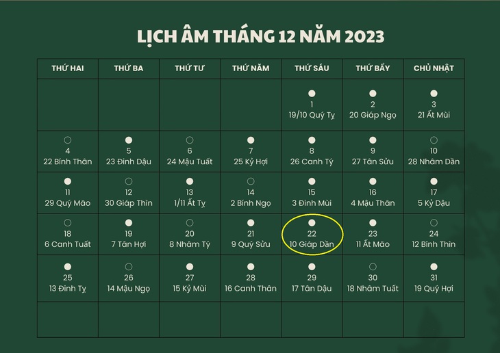 Lịch âm 22/12 - Âm lịch hôm nay 22/12 - Lịch vạn niên ngày 22/12/2023- Ảnh 1.