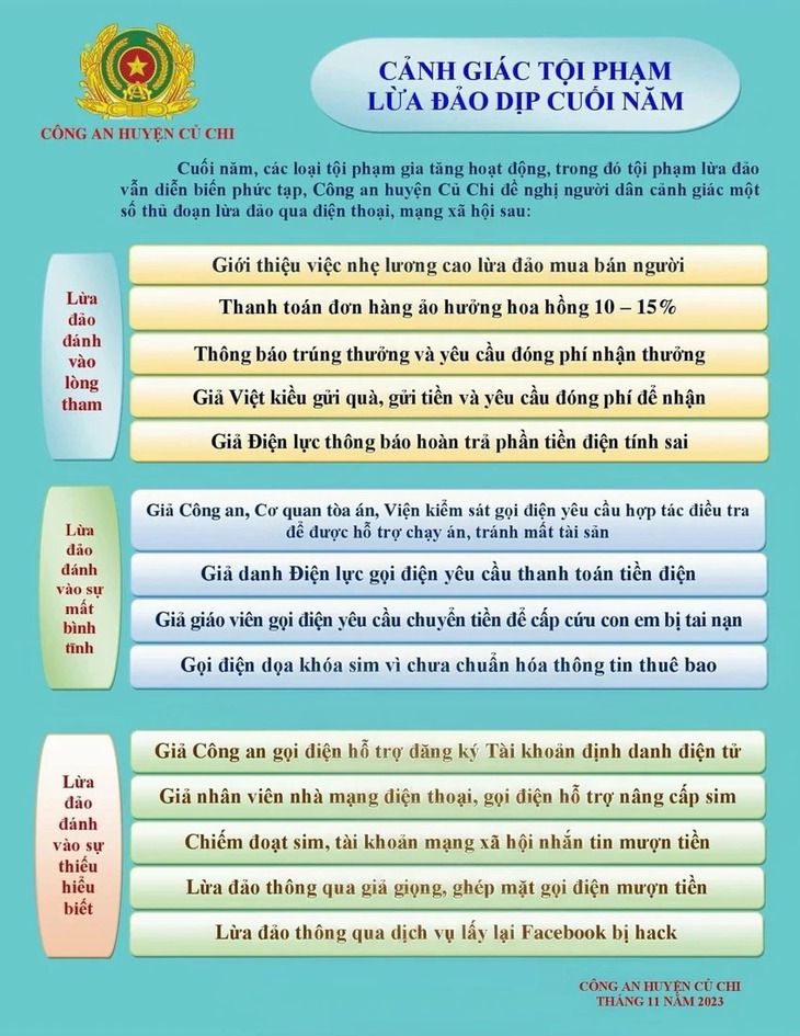 Những dạng lừa đảo dịp cuối năm người dân cần cảnh giác - Ảnh 2.
