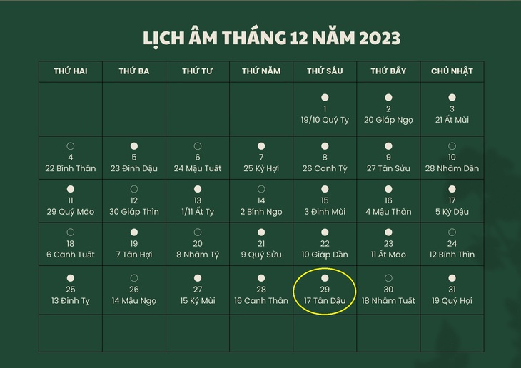 Lịch âm 29/12 - Âm lịch hôm nay 29/12 - Lịch vạn niên ngày 29/12/2023- Ảnh 1. Lịch âm 29/12 - Âm lịch hôm nay 29/12 - Lịch vạn niên ngày 29/12/2023- Ảnh 1.