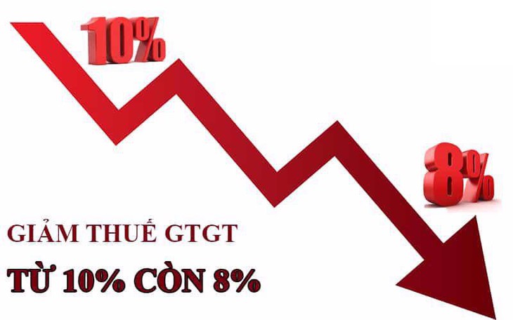 Từ đầu năm 2024 giảm 2% thuế giá trị gia tăng- Ảnh 1. Từ đầu năm 2024 giảm 2% thuế giá trị gia tăng- Ảnh 1.