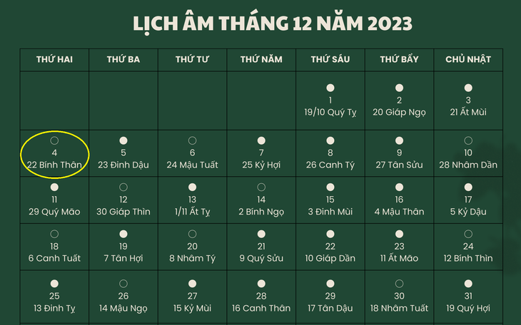 Lịch âm 4/12 - Âm lịch hôm nay 4/12 - Lịch vạn niên ngày 4/12/2023