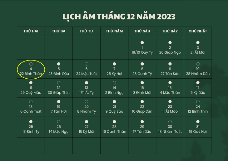 Lịch âm 4/12 - Âm lịch hôm nay 4/12 - Lịch vạn niên ngày 4/12/2023- Ảnh 1.