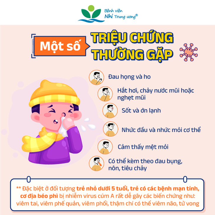 Giáp Tết, nhiều trẻ mắc cúm A diễn biến nặng phải thở máy, chuyên gia khuyến cáo gì?- Ảnh 1.