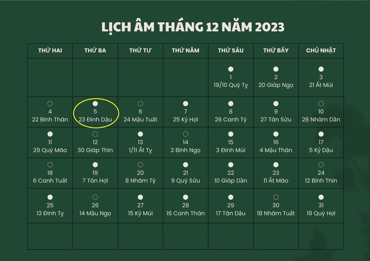 Lịch âm 5/12 - Âm lịch hôm nay 5/12 - Lịch vạn niên ngày 5/12/2023- Ảnh 1. Lịch âm 5/12 - Âm lịch hôm nay 5/12 - Lịch vạn niên ngày 5/12/2023- Ảnh 1.