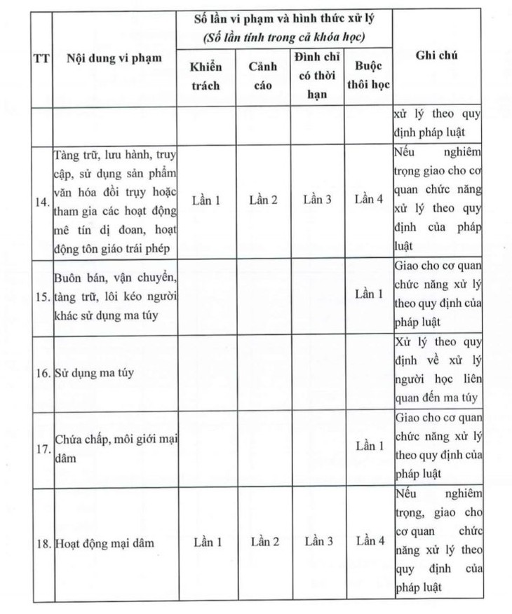 Quy chế sinh viên hoạt động mại dâm 4 lần mới bị đuổi học có phù hợp?- Ảnh 1.