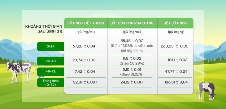 Sản phẩm hỗ trợ bổ sung dinh dưỡng công thức mới- Ảnh 2.