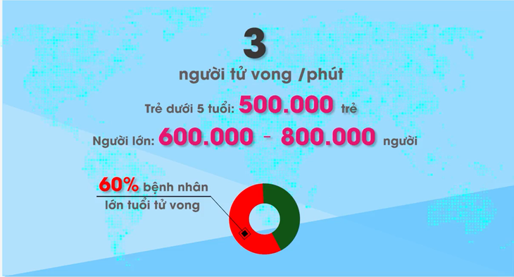 Vaccine có vai trò quan trọng như thế nào trong việc phòng ngừa bệnh phế cầu khuẩn?- Ảnh 1.