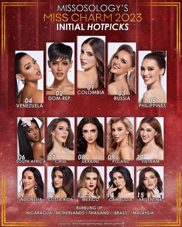 Trước thềm bán kết Miss Charm, Thanh Thanh Huyền được dự đoán top 10, quốc gia nào đăng quang? - Ảnh 2.