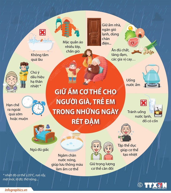 Người già nhập viện sau Tết tăng 30%, nhiều cụ đột quỵ, viêm phổi - Ảnh 2.