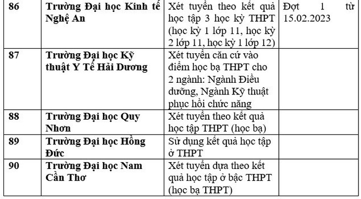 Danh sách 111 trường xét học bạ THPT để tuyển sinh đại học năm 2023 - Ảnh 22.