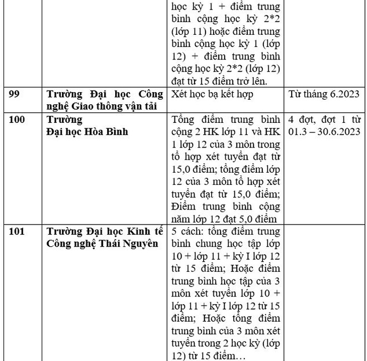 Danh sách 111 trường xét học bạ THPT để tuyển sinh đại học năm 2023 - Ảnh 25.