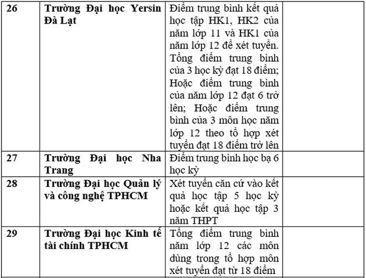 Danh sách 111 trường xét học bạ THPT để tuyển sinh đại học năm 2023 - Ảnh 7.