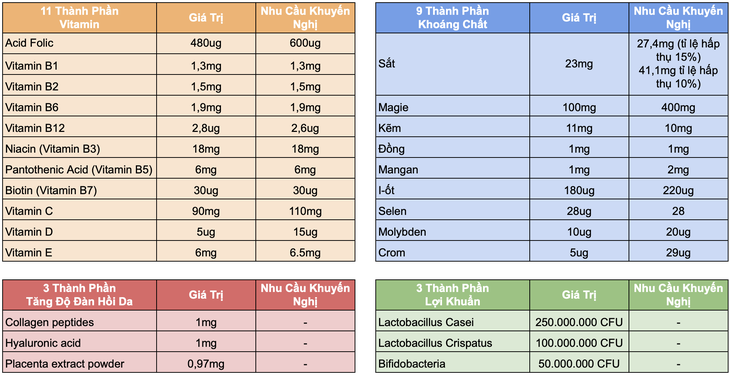 Viên uống vitamin tổng hợp có hàm lượng chuẩn cho bà bầu Việt - Ảnh 2.