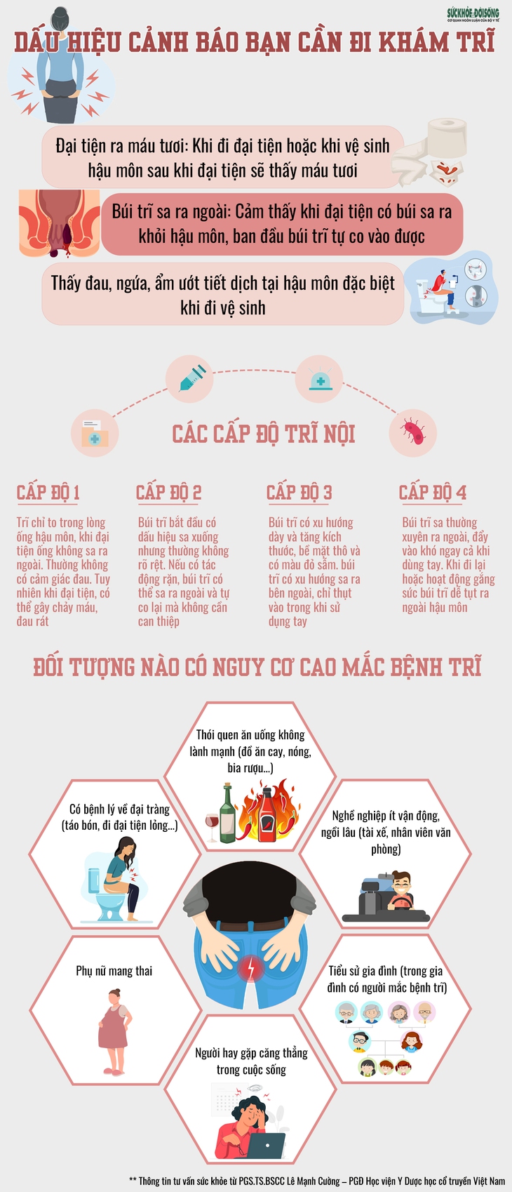 [Infographic] Bác sĩ cảnh báo những dấu hiệu cần đi khám trĩ ngay - Ảnh 1.