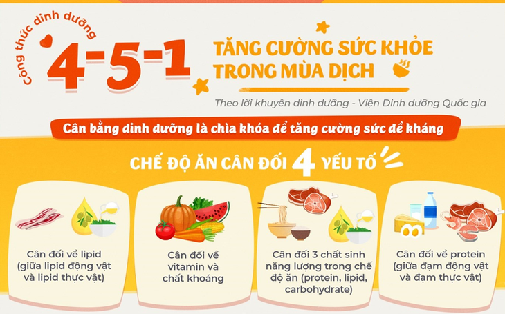 Tăng cường kháng thể từ chế độ dinh dưỡng phù hợp cho cả gia đình - Ảnh 2. Tăng cường kháng thể từ chế độ dinh dưỡng phù hợp cho cả gia đình - Ảnh 2.