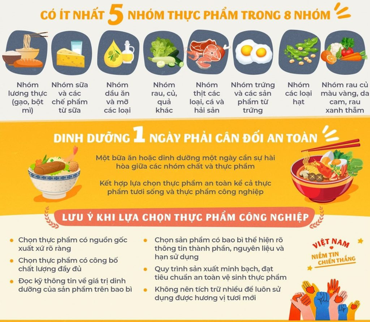 Tăng cường kháng thể từ chế độ dinh dưỡng phù hợp cho cả gia đình - Ảnh 3. Tăng cường kháng thể từ chế độ dinh dưỡng phù hợp cho cả gia đình - Ảnh 3.