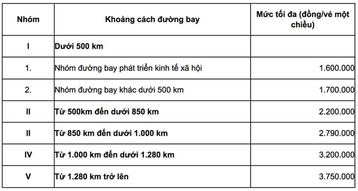 Cẩn trọng khi mua vé máy bay qua các kênh trung gian - Ảnh 2.