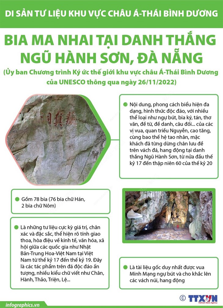 Bia ma nhai ở danh thắng Ngũ Hành Sơn - Di sản tư liệu châu Á - Thái Bình Dương - Ảnh 1. Bia ma nhai ở danh thắng Ngũ Hành Sơn - Di sản tư liệu châu Á - Thái Bình Dương - Ảnh 1.