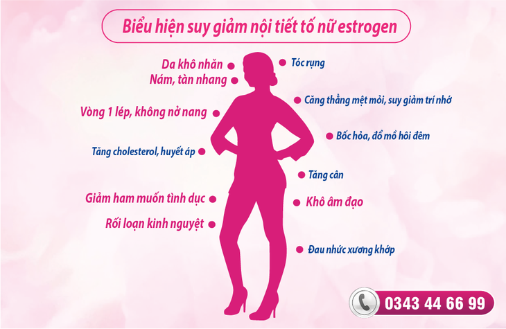 Chủ động bảo vệ sức khỏe giai đoạn tiền mãn kinh – mãn kinh - Ảnh 1.