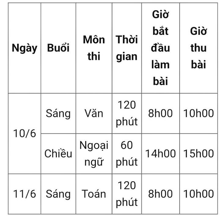 Hà Nội chốt lịch tuyển sinh vào lớp 10 THPT năm học 2023-2024 - Ảnh 2.