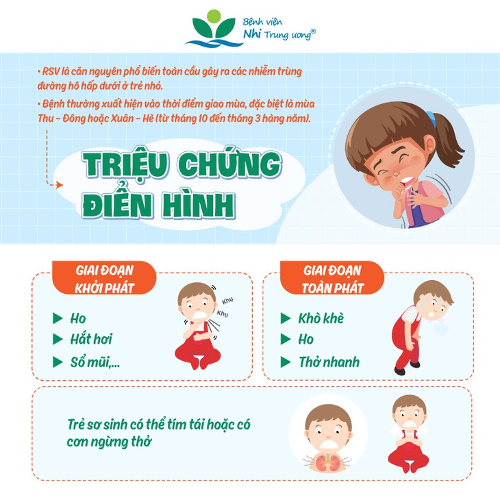 Đã có hơn 1.000 trẻ mắc virus hợp bào hô hấp, cha mẹ cần làm gì để bảo vệ con thời điểm giao mùa? - Ảnh 1. Đã có hơn 1.000 trẻ mắc virus hợp bào hô hấp, cha mẹ cần làm gì để bảo vệ con thời điểm giao mùa? - Ảnh 1.