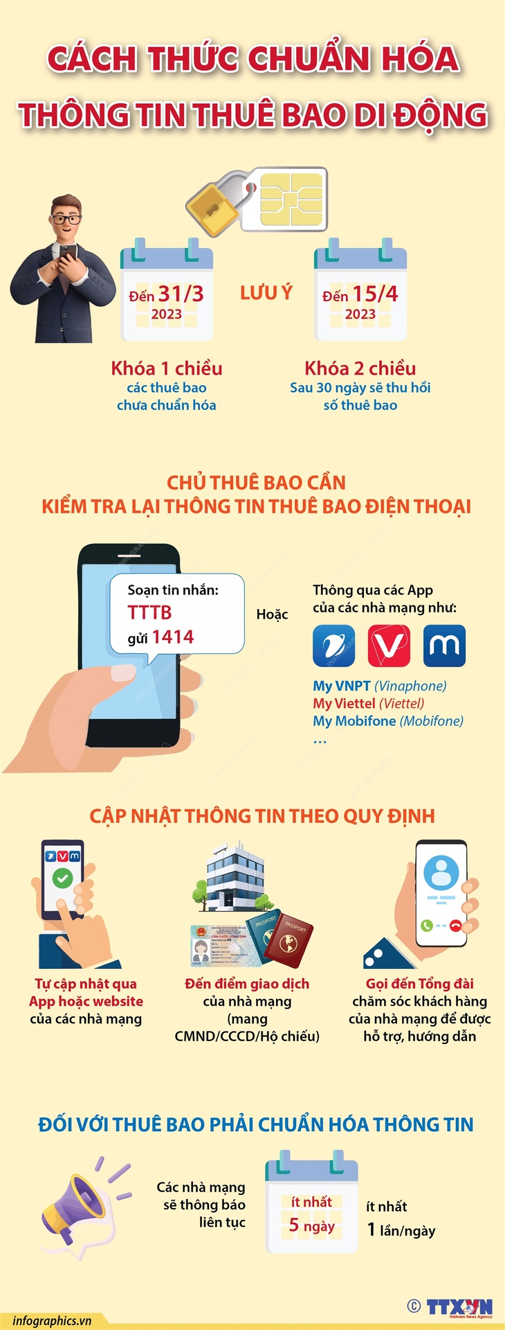 Cách thức chuẩn hóa thông tin thuê bao di động - Ảnh 1. Cách thức chuẩn hóa thông tin thuê bao di động - Ảnh 1.