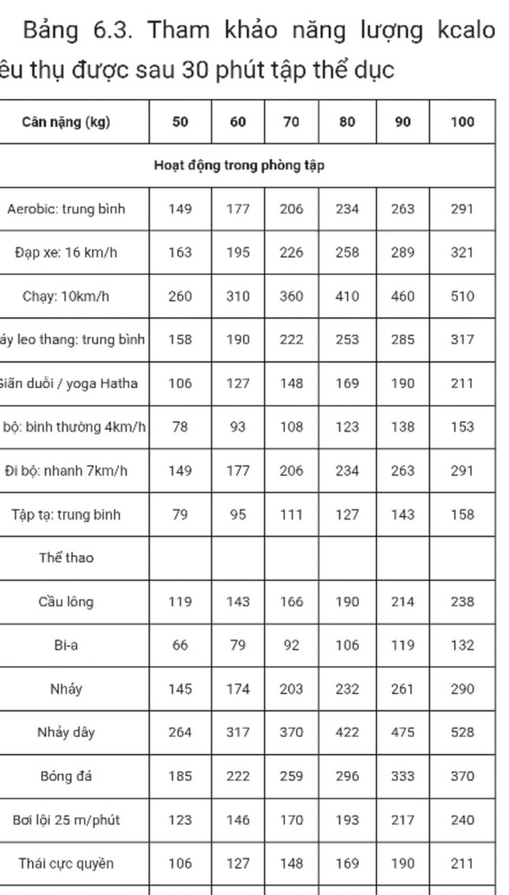 Việt Nam tăng gấp đôi trẻ em béo phì, thừa cân trong vòng 10 năm - Ảnh 2.
