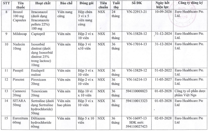 15 loại thuốc tạm ngừng nhập khẩu, phân phối, lưu hành tại Việt Nam - Ảnh 3.