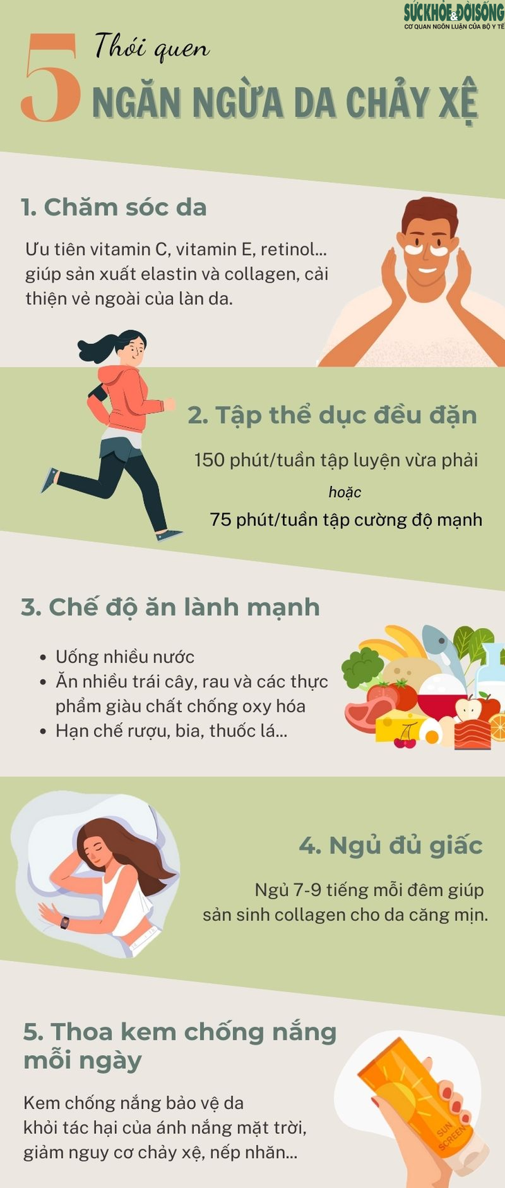 [Infographic] 5 thói quen ngăn ngừa da chảy xệ - Ảnh 1.