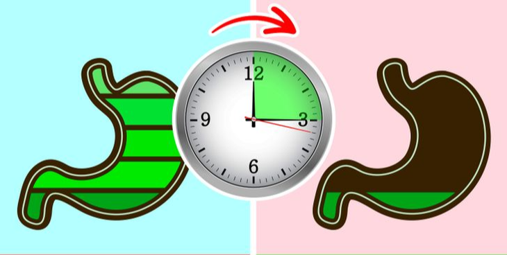 Ăn sát giờ ngủ làm tăng nguy cơ đột quy, hại dạ dày và gây bệnh đường tiêu hóa - nên làm điều này để hóa giải! - Ảnh 1. Ăn sát giờ ngủ làm tăng nguy cơ đột quy, hại dạ dày và gây bệnh đường tiêu hóa - nên làm điều này để hóa giải! - Ảnh 1.
