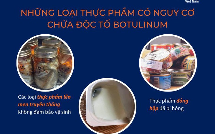[Infographic] Ngộ độc Botulinum từ thực phẩm và cách phòng tránh