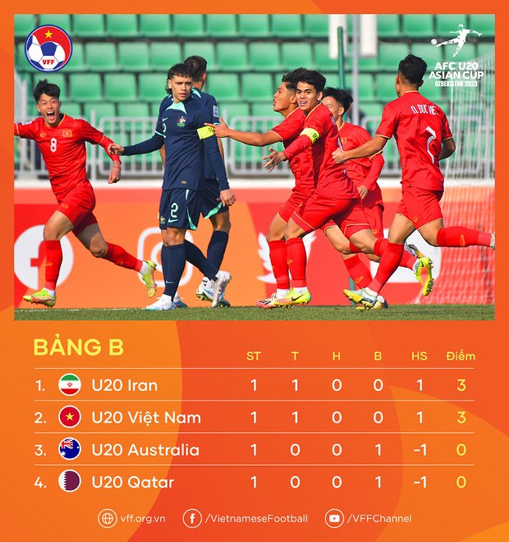 U20 Việt Nam đứng trước cơ hội giành vé sớm vào tứ kết U20 châu Á - Ảnh 3.