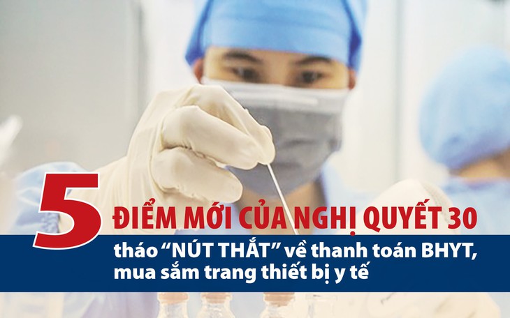 [Infographic] 5 điểm mới của Nghị quyết 30 tháo "nút thắt" về thanh toán BHYT, mua sắm trang thiết bị y tế