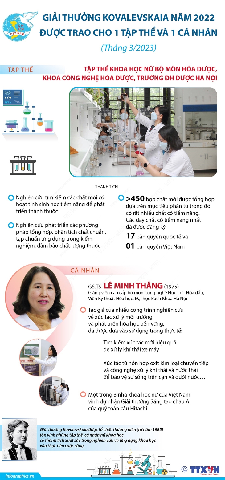Giải thưởng Kovalevskaia 2022 được trao cho một tập thể và một cá nhân - Ảnh 1.