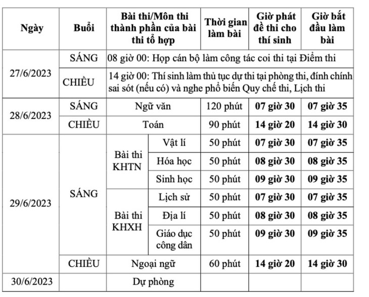 Những mốc thời gian quan trọng thí sinh thi tốt nghiệp THPT cần lưu ý - Ảnh 3.