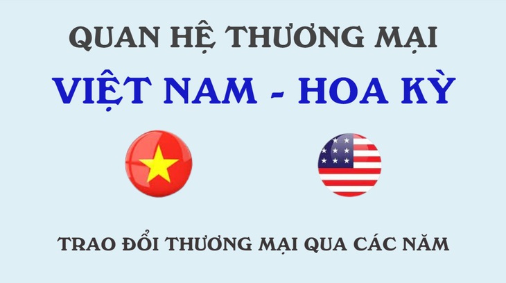 Hợp tác thương mại: Điểm sáng trong quan hệ Việt Nam-Hoa Kỳ - Ảnh 1. Hợp tác thương mại: Điểm sáng trong quan hệ Việt Nam-Hoa Kỳ - Ảnh 1.