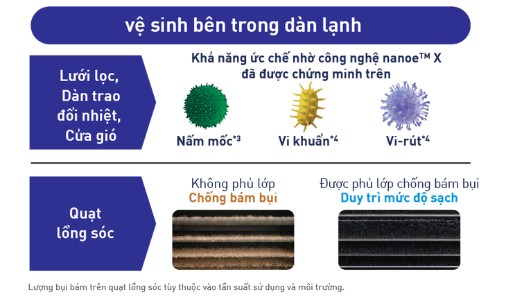Panasonic ra mắt dòng điều hòa mới tích hợp công nghệ lọc khí nanoe™️ X thế hệ 3 - Ảnh 2.