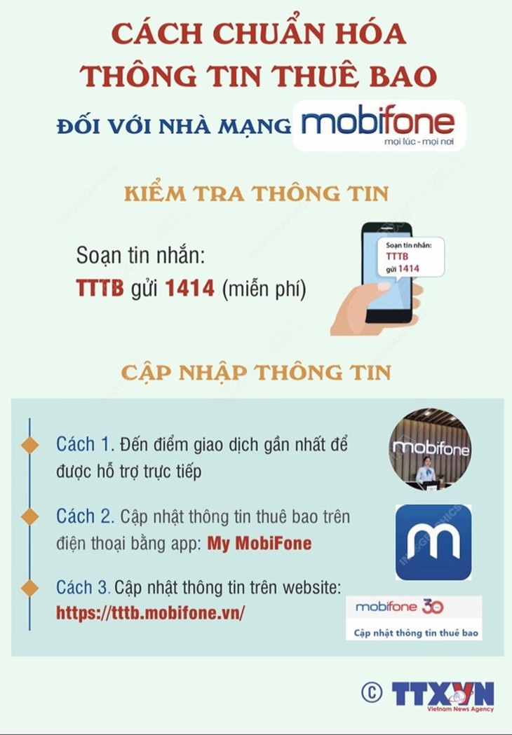 1,67 triệu SIM bị khóa 1 chiều do chưa chuẩn hóa thông tin cá nhân - Ảnh 2. 1,67 triệu SIM bị khóa 1 chiều do chưa chuẩn hóa thông tin cá nhân - Ảnh 2.