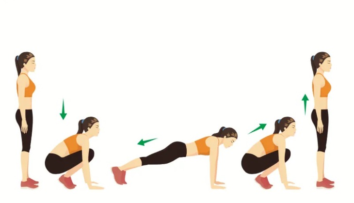 12 bài tập hiệu quả nhất đốt cháy calo "thần tốc" - Ảnh 2.